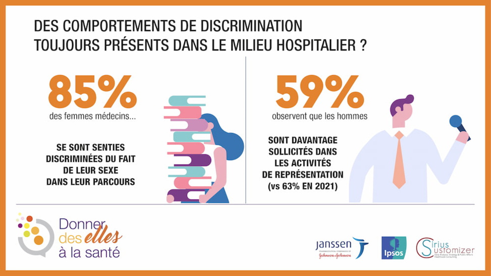 Égalité femme-homme à l’hôpital : « le panorama reste préoccupant »