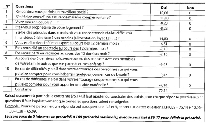 Evaluation de la précarité en Soins de Suite et de Réadaptation 