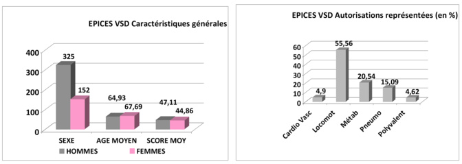 Evaluation de la précarité en Soins de Suite et de Réadaptation 