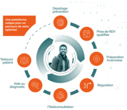 Anamnèse : une offre intelligente, experte et interopérable