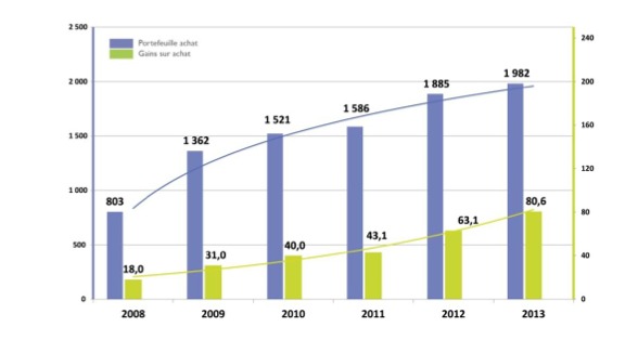 UniHA en 2013 : les achats hospitaliers, source d’innovation et de performance du système de santé