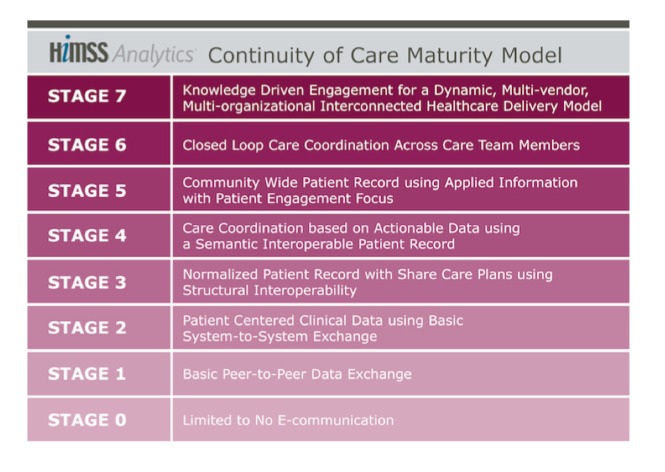 HIMSS Europe favorise la e-santé avec son Modèle de Maturité de Continuité des Soins, dévoilé sur WoHIT 2014 HIMSS Europe favorise la e-santé avec son Modèle de Maturité de Continuité des Soins, dévoilé sur WoHIT 2014