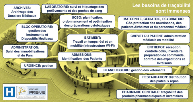 Groupe PRISME, l'expert de la traçabilité médicale code-barres, RFID et RTLS, milite pour une traçabilité généralisée à l'hôpital et répond aux questions de nos lecteurs