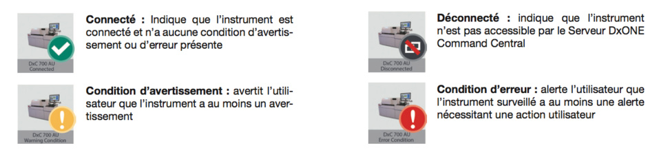 Améliorer l’efficacité des laboratoires grâce à l’informatique clinique