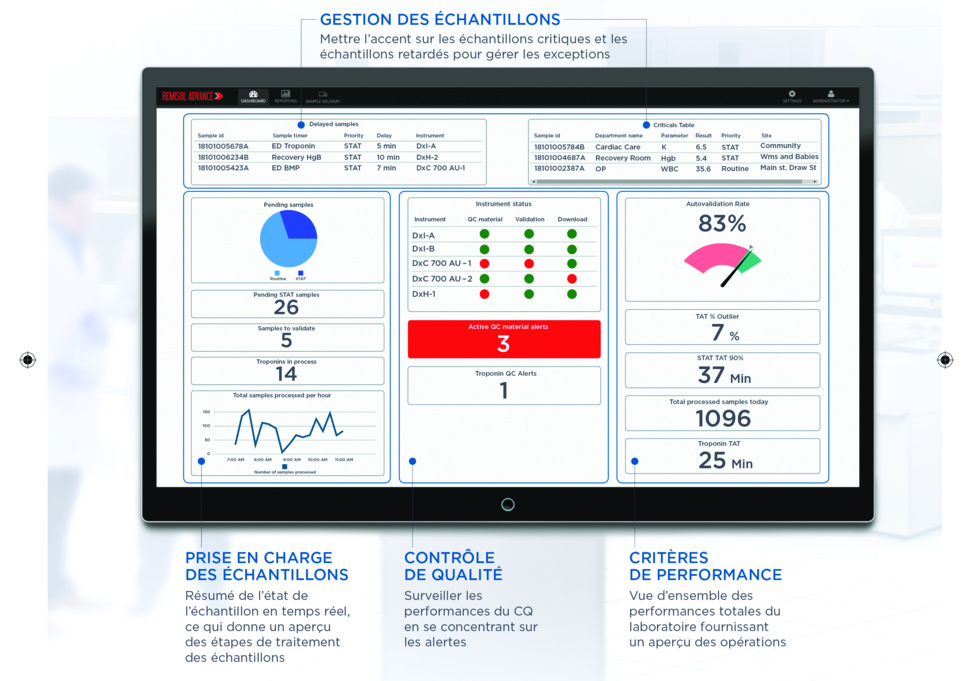 Améliorer l’efficacité des laboratoires grâce à l’informatique clinique