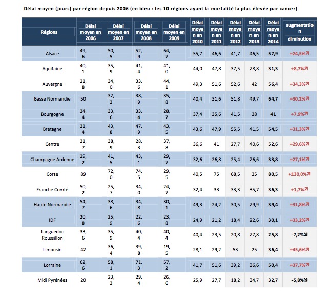 IRM et délais d’attente : 2014, la pire année depuis 11 ans IRM et délais d’attente : 2014, la pire année depuis 11 ans