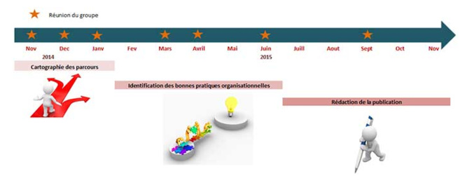 Appel à candidatures ANAP : projet « parcours du patient dialysé » Appel à candidatures ANAP : projet « parcours du patient dialysé »