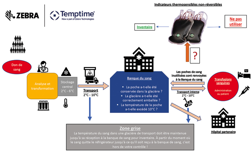 Les consommables d’impression code-barres et RFID, sources d’innovations, d’expertise et de valeur ajoutée majeures