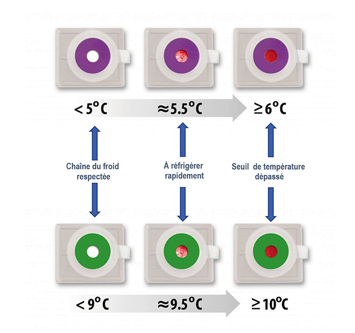 Les consommables d’impression code-barres et RFID, sources d’innovations, d’expertise et de valeur ajoutée majeures