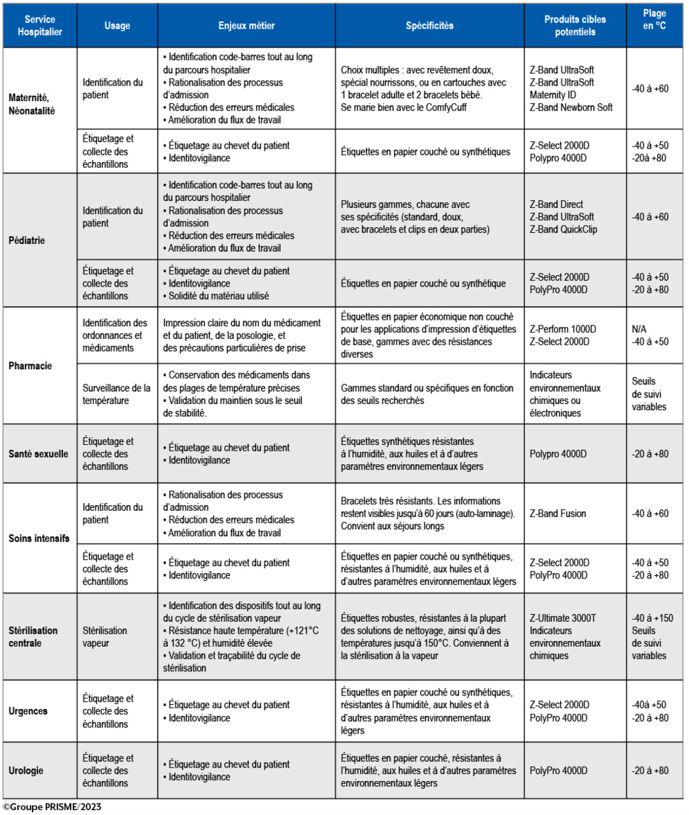 Les consommables d’impression code-barres et RFID, sources d’innovations, d’expertise et de valeur ajoutée majeures