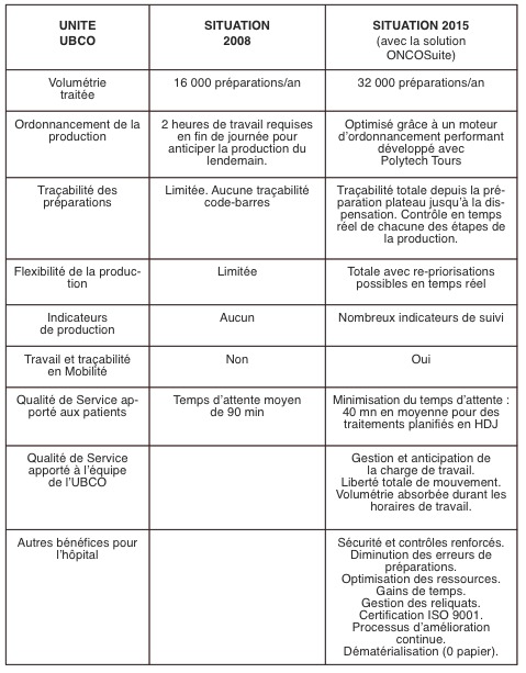 L'UGAP et le Groupe PRISME innovent pour les hôpitaux et les patients atteints de cancer. L'UGAP et le Groupe PRISME innovent pour les hôpitaux et les patients atteints de cancer.