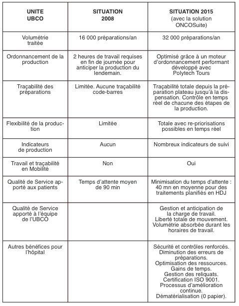 L'UGAP et le Groupe PRISME innovent pour les hôpitaux et les patients atteints de cancer.