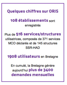 En Bretagne, l’orientation des patients vers les services de soins de suite et réadaptation favorisée par ORIS En Bretagne, l’orientation des patients vers les services de soins de suite et réadaptation favorisée par ORIS