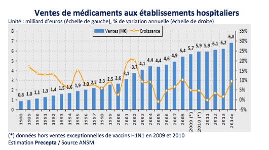 Les labos doivent miser sur les services pour rester à l’hôpital