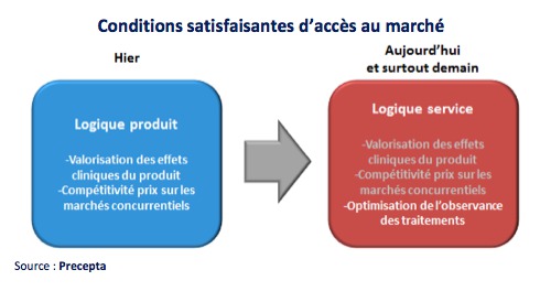 Les labos doivent miser sur les services pour rester à l’hôpital