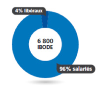 Baromètre Appel Médical 2015 des salaires de la santé: Dans le secteur de la santé, les salaires des infirmières en berne en 2014