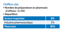 Baromètre Appel Médical 2015 des salaires de la santé: Dans le secteur de la santé, les salaires des infirmières en berne en 2014 Baromètre Appel Médical 2015 des salaires de la santé: Dans le secteur de la santé, les salaires des infirmières en berne en 2014