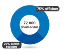 Baromètre Appel Médical 2015 des salaires de la santé: Dans le secteur de la santé, les salaires des infirmières en berne en 2014