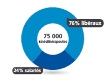 Baromètre Appel Médical 2015 des salaires de la santé: Dans le secteur de la santé, les salaires des infirmières en berne en 2014