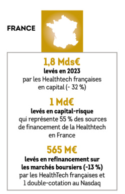 « Panorama France HealthTech 2023 de France Biotech » : une filière dynamique avec de forts besoins en financement « Panorama France HealthTech 2023 de France Biotech » : une filière dynamique avec de forts besoins en financement