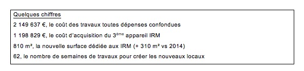3ème IRM au CHU de Limoges : des délais raccourcis et de nouvelles possibilités 3ème IRM au CHU de Limoges : des délais raccourcis et de nouvelles possibilités