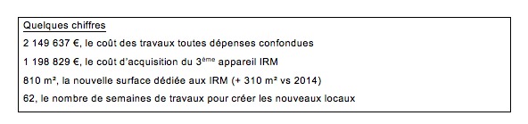 3ème IRM au CHU de Limoges : des délais raccourcis et de nouvelles possibilités