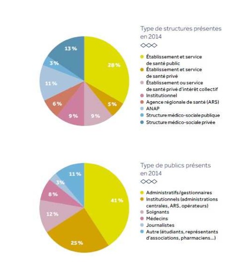 Université d’été de la performance en santé : un nouveau succès pour l’édition 2015 !