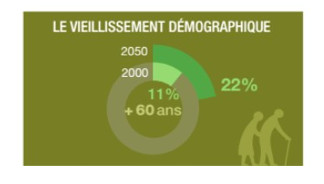 Les innovations santé dans le monde : Comment les pays maîtrisent-ils leurs dépenses de santé ?