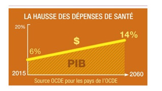 Les innovations santé dans le monde : Comment les pays maîtrisent-ils leurs dépenses de santé ?