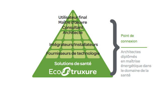 Avec Schneider Electric, l’hôpital du futur est déjà une réalité