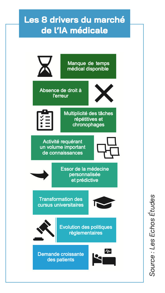 Les Echos Études : Intelligence artificielle médicale, décollage amorcé Les Echos Études : Intelligence artificielle médicale, décollage amorcé