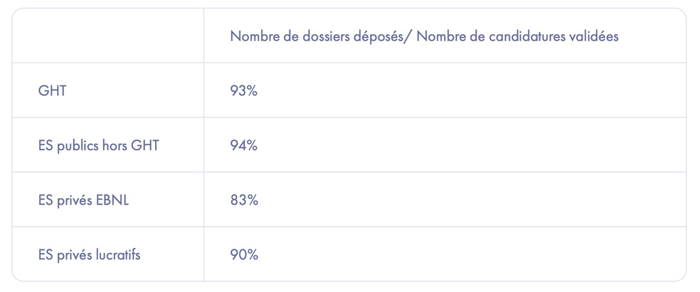 ANS : le guichet “Annuaires techniques et exposition sur internet” se clôture avec plus de 1 000 établissements ayant déclaré l'atteinte des objectifs