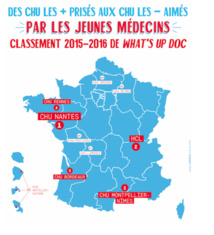 Classement What's up Doc des CHU : Nantes détrône les Hospices Civils de Lyon auprès des internes Classement What's up Doc des CHU : Nantes détrône les Hospices Civils de Lyon auprès des internes