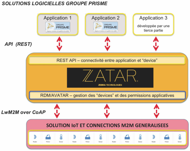 L’OFFRE DE SOLUTIONS ZEBRA - GROUPE PRISME  À LA POINTE DES SOLUTIONS D’IMPRESSION CONNECTÉES 2.0