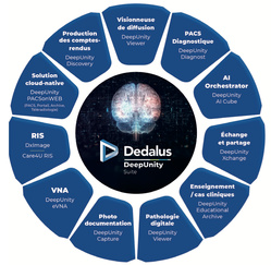 En reliant l’IA aux pratiques cliniques, Dedalus fait la différence en imagerie médicale En reliant l’IA aux pratiques cliniques, Dedalus fait la différence en imagerie médicale
