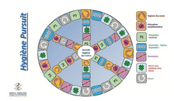 © Hôpital Fondation Adolphe de Rothschild