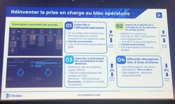 Des gains tangibles observés au Command Center Dedalus déployé à Madrid