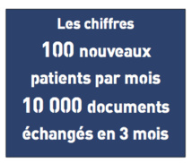 Innovation digitale : le Centre Léon Bérard lance 
myCLB, un portail au service de la relation patient Innovation digitale : le Centre Léon Bérard lance 
myCLB, un portail au service de la relation patient