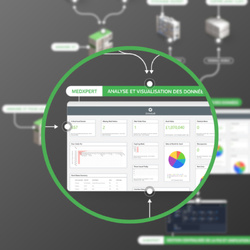 Avec MedXpert, sa plateforme intégrée de pilotage et d’analyse des données, Omnicell poursuit sa vision d’un circuit du médicament entièrement connecté et intelligent.