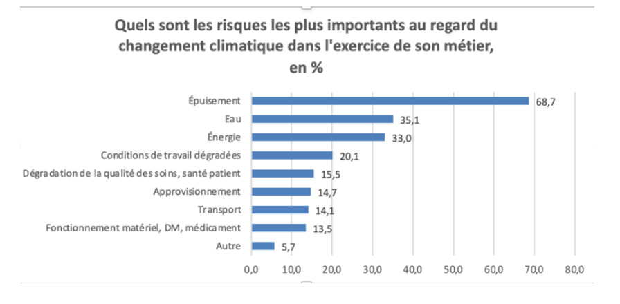 Sondage C2DS - Canicule en établissement sanitaire et médico-social : quelle est votre réalité ?