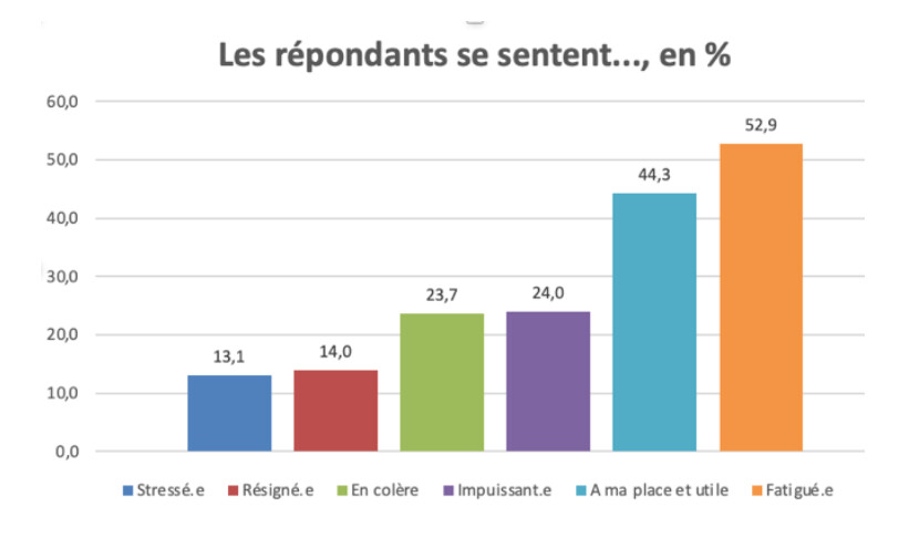 Sondage C2DS - Canicule en établissement sanitaire et médico-social : quelle est votre réalité ?