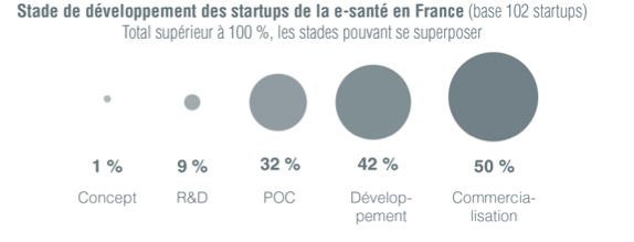 France eHealthTech présente le 1er Guide startups de la e-santé, un guide pour dessiner la santé de demain France eHealthTech présente le 1er Guide startups de la e-santé, un guide pour dessiner la santé de demain