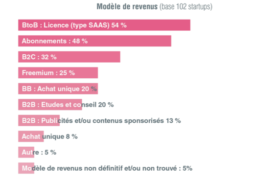 France eHealthTech présente le 1er Guide startups de la e-santé, un guide pour dessiner la santé de demain France eHealthTech présente le 1er Guide startups de la e-santé, un guide pour dessiner la santé de demain