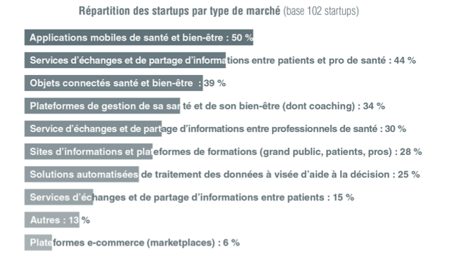 France eHealthTech présente le 1er Guide startups de la e-santé, un guide pour dessiner la santé de demain France eHealthTech présente le 1er Guide startups de la e-santé, un guide pour dessiner la santé de demain