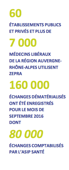 Messageries sécurisées de santé : 50% des échanges nationaux sont réalisés en Auvergne-Rhône-Alpes Messageries sécurisées de santé : 50% des échanges nationaux sont réalisés en Auvergne-Rhône-Alpes