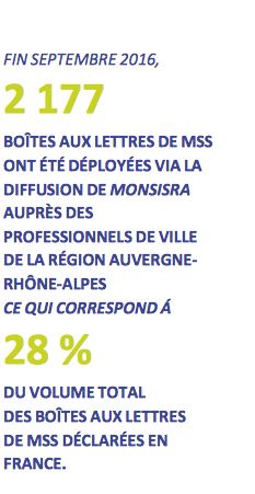 Messageries sécurisées de santé : 50% des échanges nationaux sont réalisés en Auvergne-Rhône-Alpes Messageries sécurisées de santé : 50% des échanges nationaux sont réalisés en Auvergne-Rhône-Alpes