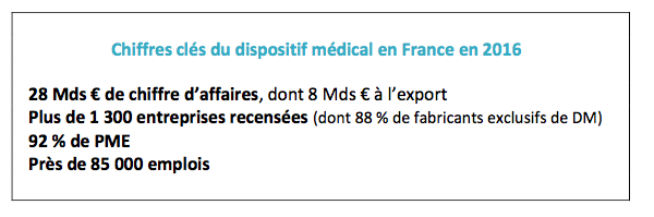 Nouveau panorama des entreprises du dispositif médical, au cœur de la transformation des soins