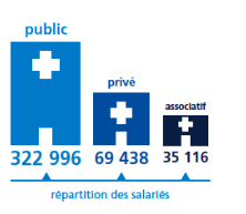 Le Baromètre Appel Médical 2017 des salaires de la santé