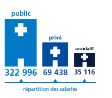 Le Baromètre Appel Médical 2017 des salaires de la santé Le Baromètre Appel Médical 2017 des salaires de la santé