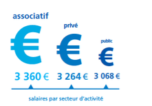 Le Baromètre Appel Médical 2017 des salaires de la santé